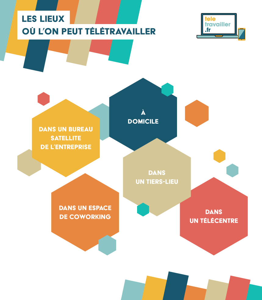 Infographie Les lieux où l'on peut télétravailler - Source : www.teletravailler.fr